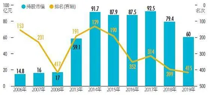 天士力“闪电”易主华润,闫希军家族加码白酒1