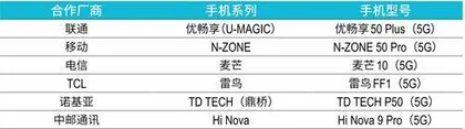 收购鼎桥通信控制权,东方材料与华为的攻防战1