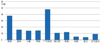 借力华为,北汽蓝谷能否复制赛力斯模式?4