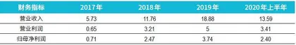 天士力“闪电”易主华润,闫希军家族加码白酒3