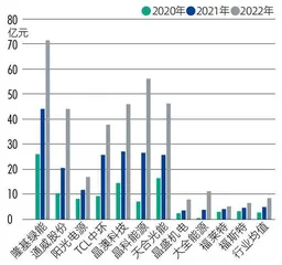 逐“光”而行:隆基绿能如何践行ESG?1