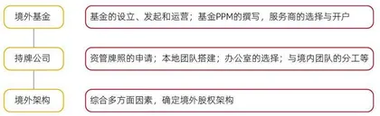 私募基金出海第一站首选香港:牌照申请前后的12要点1