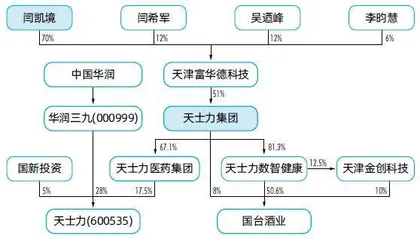 天士力“闪电”易主华润,闫希军家族加码白酒5