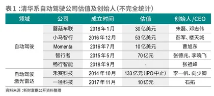 自动驾驶商业化,蘑菇车联另辟蹊径2