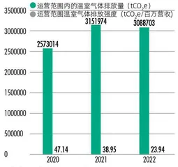 逐“光”而行:隆基绿能如何践行ESG?3