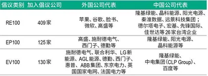 逐“光”而行:隆基绿能如何践行ESG?4