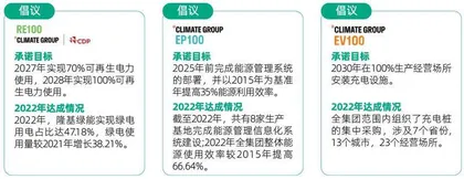 逐“光”而行:隆基绿能如何践行ESG?5