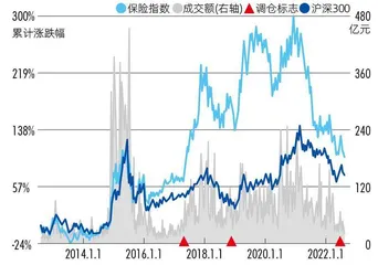 海通证券孙婷:永远穿高跟鞋路演的“保险百科全书”1