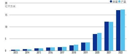 10年产销量均增长35倍,分红率超20%,隔膜专家如何炼成?4