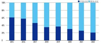 10年产销量均增长35倍,分红率超20%,隔膜专家如何炼成?5