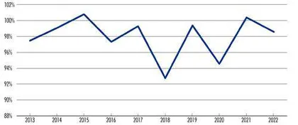 10年产销量均增长35倍,分红率超20%,隔膜专家如何炼成?6