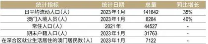 解码“横琴金融30条”:互联互通再提速,琴澳融城上台阶2