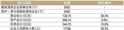 解码“横琴金融30条”:互联互通再提速,琴澳融城上台阶3