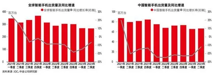 科技硬件的2024 :新需求、新供给、新格局1
