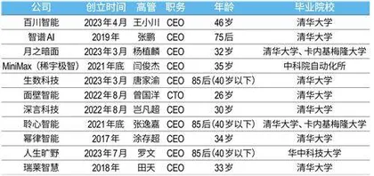 2024新财富青年创业榜AI+孵化新势力,接班潮考验“企二代”2