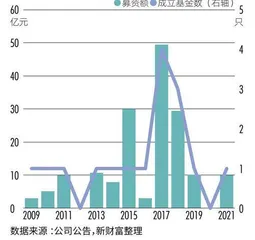 “网红捕手”赴港搁浅,天图投资真实回报揭秘1