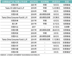 “网红捕手”赴港搁浅,天图投资真实回报揭秘2