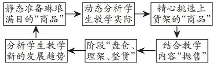 怎样搞好高中物理学史的教学