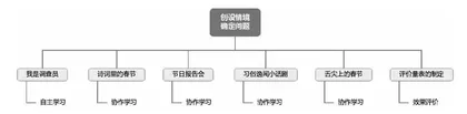 诗词中的节趣之课例《和古人一起过春节》