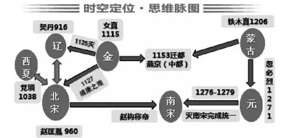 新教材与新高考背景下历史时空素养的教学探索