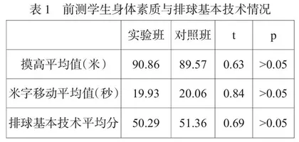 教师专业化背景下反思性教学在初中排球教学中的应用研究