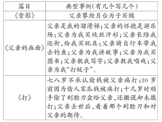 父爱的一千种表达