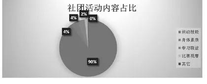 农村小学社团活动现状的调查研究