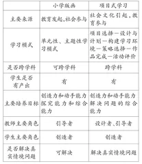 融合与创新：小学版画项目式学习的实践研究
