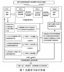 创新素养培育中的交通运输与区域发展关系主题学习设计0