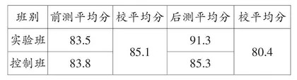 对撰写英语作评语的思考与探究