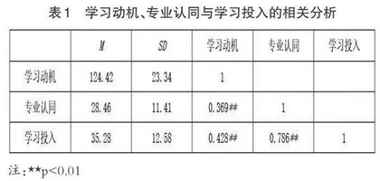 中学音乐生学习动机与学习投入的关系：专业认同的中介作用