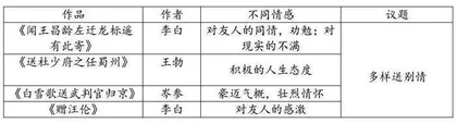 初中古诗群文阅读教学议题的选择与实施