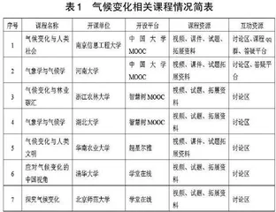 研究生慕课建设中“五个统一”的设计和应用