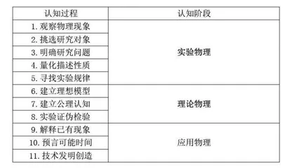 指向科学思维发展的物理认知模型建构策略 