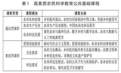 基于STS视角的高素质农民科学教育课程体系建设研究