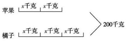 小学数学模型思想及其渗透