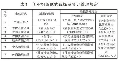 大学生创业法律基础构建及教学思考