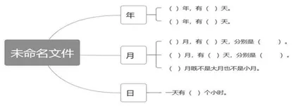 小学数学课堂“小作业”优化设计策略