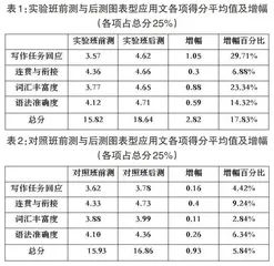 基于TOPCARES-CDIO教育理念的高中英语课堂设计
