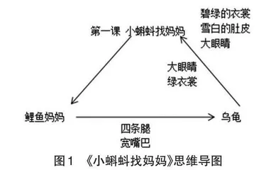 真实情境：小学语文深度学习的实现载体