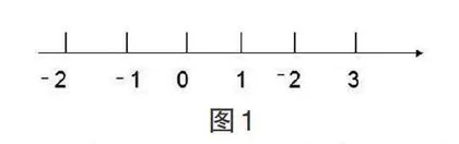 初中数学教学中学生辩证思维能力的培养