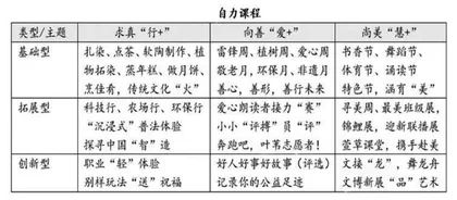 叶圣陶“自能教育”思想的时代阐扬与实践转化
