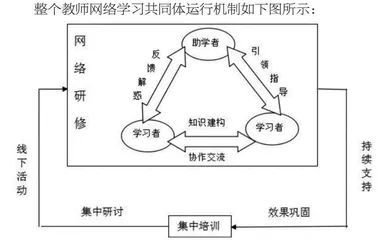 智慧教育理念下中小学教师网络共同体构建