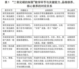 指向核心的生活化情境教学