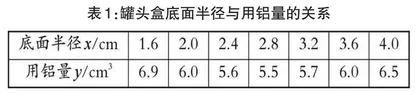 核心素养视域下初中数学大单元教学路径