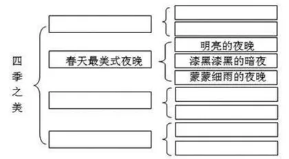 图解式作业促进学生结构化思维的实践0