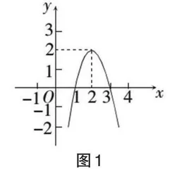 高中数学二次函数建模能力培养
