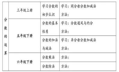 巧用学习任务群，让语文课堂精彩纷呈