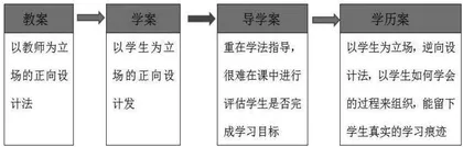 初中英语学历案课堂教学设计与反思