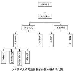 小学数学大单元整体教学思考